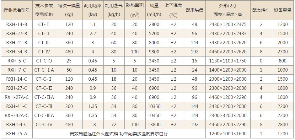 热风循环烘箱技术参数