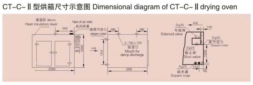 热风循环烘箱示意图