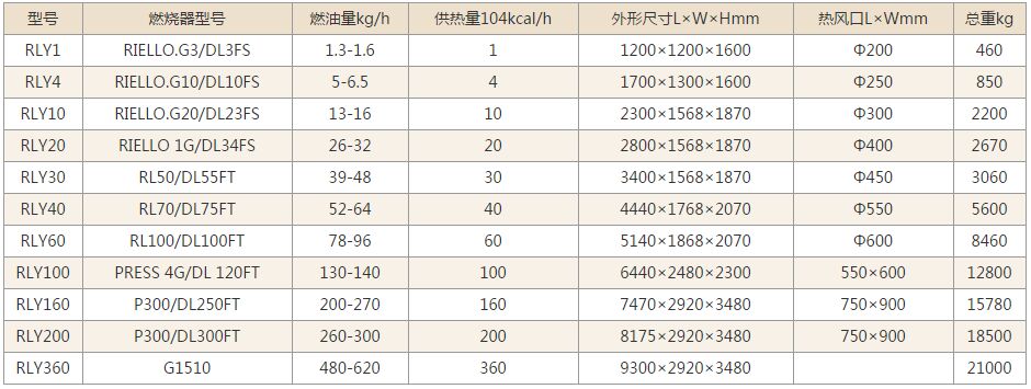 燃油热风炉技术参数