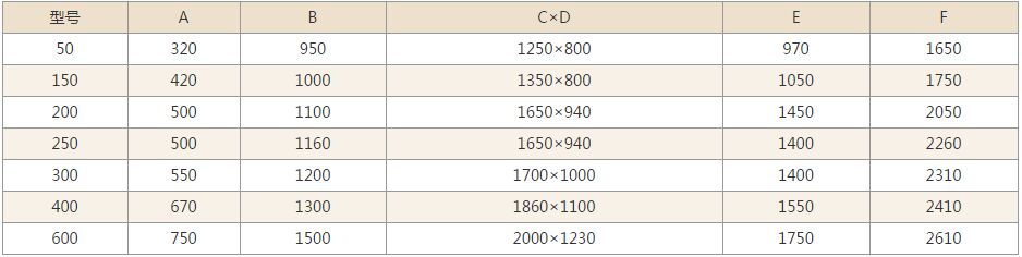 GHL高速混合制粒机技术参数