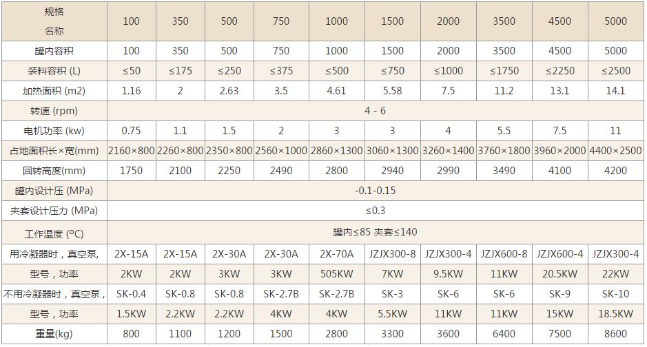 双锥回转真空干燥机技术参数