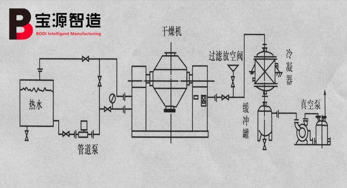 双锥回转真空干燥机
