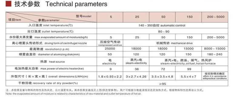 LPG离心喷雾干燥机技术参数