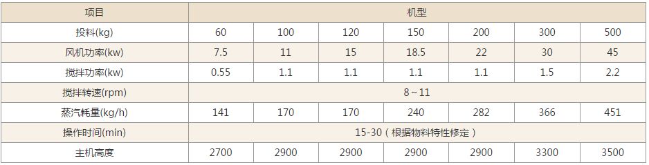 GFG系列高效沸腾干燥机