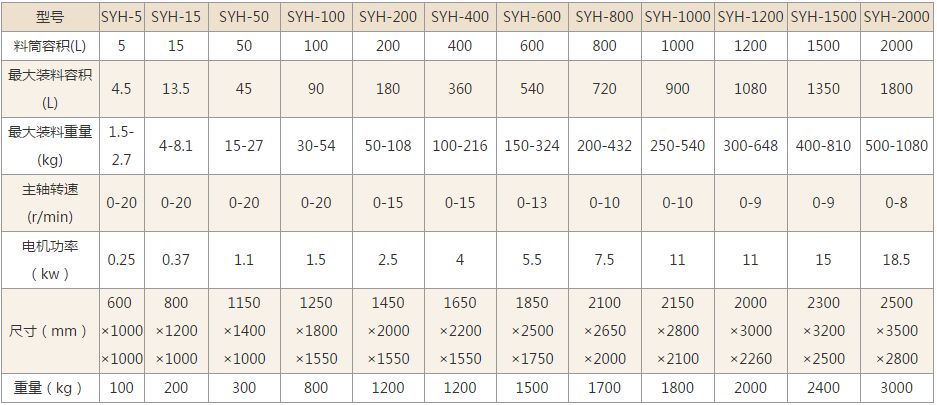三维混合机技术参数