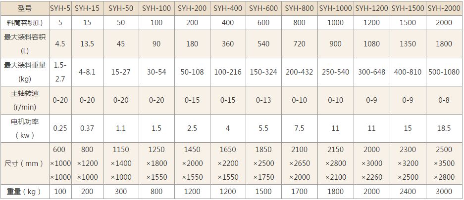 三维混合机技术参数